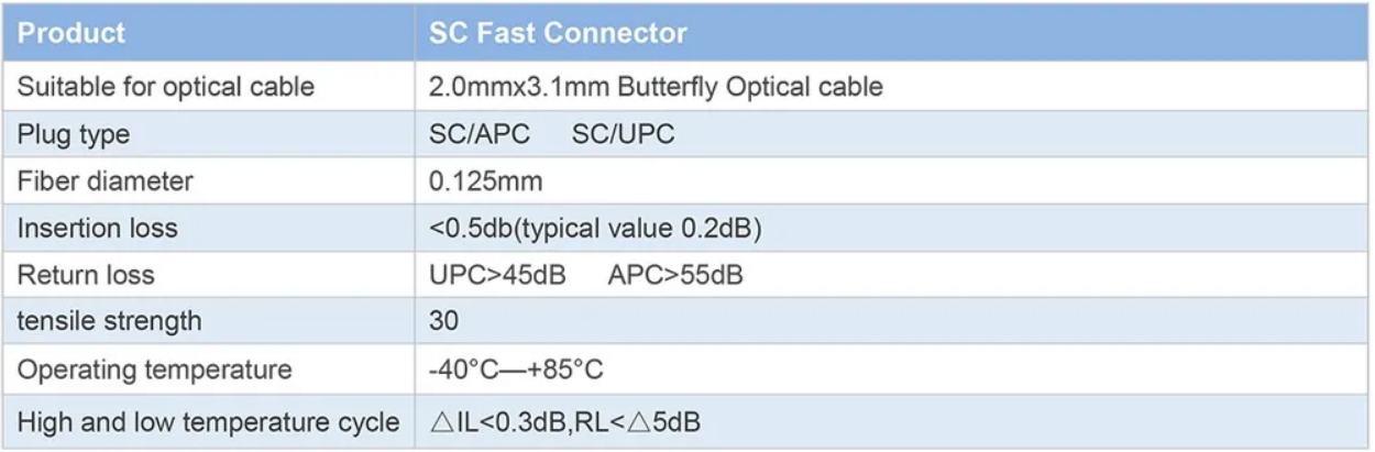 LC Connector Style SC Fast Connector for FIBER OPTIC CABLE 0.125mm Fiber Diameter