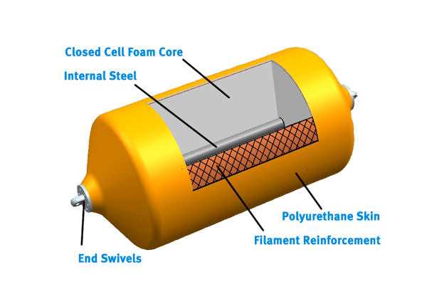 EVA Foam Filled Fenders Bumper Buoy Marine Dock Edge Fenders White Cone Type