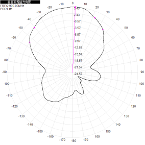 400-6000MHz 7dBi Gain Waterproof Microstrip Directional Antenna for UAV Measurement and Control