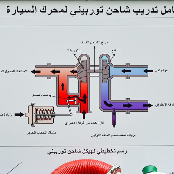 Automotive Engine Turbocharger Educational And Training Aids