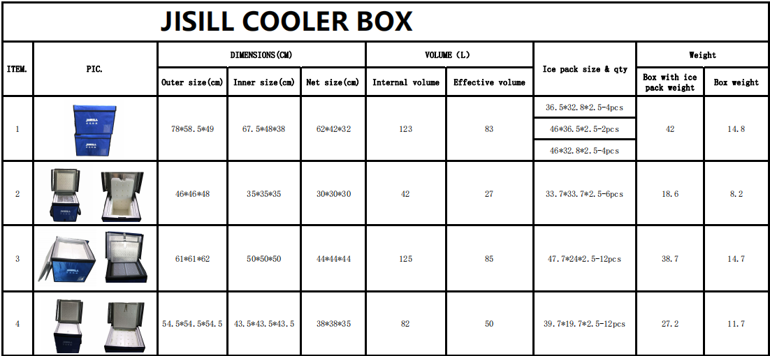 пластик коробки охладителя портативного замораживателя 72Хрс медицинский прочный для медицины