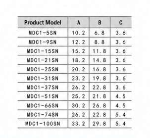 MDC1-15SN Micro D Rectangular Connector 15 Contact SN Type