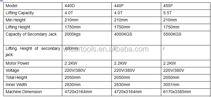 4000 kg Capacidade de elevação 4 Post Car Lift 4720mm comprimento 2.2KW Potência do motor