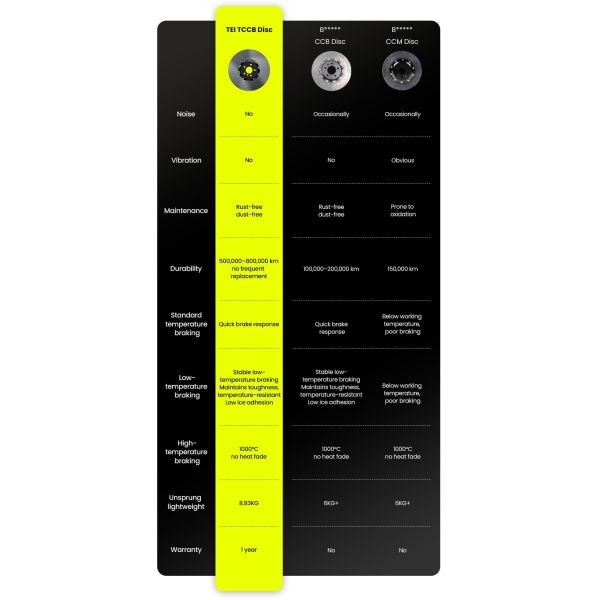 TEI Carbon Ceramic Brake Discs Rotor 380mm/400mm/410mm 420mm Brake Rotor for G87 G80 G82 F90 M2 M3 M4 M5 BMW