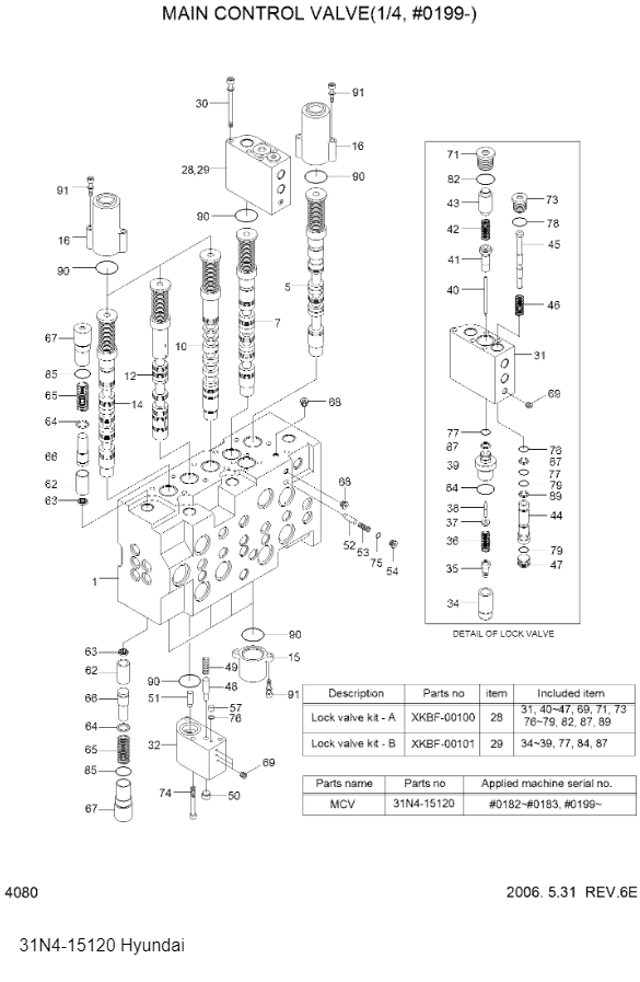 Hyundai R110-7 R130-5 R150-7 R140W7 Nouveau UHX22-24 31EL-00014 31N4-15120 AV170 soupape de commande principale hydraulique