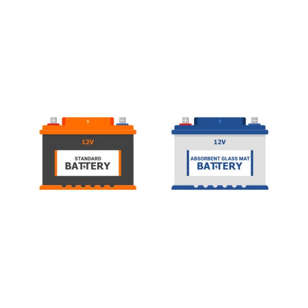Standard For Safety Vehicle Battery Adapters，Mold Stress Test
