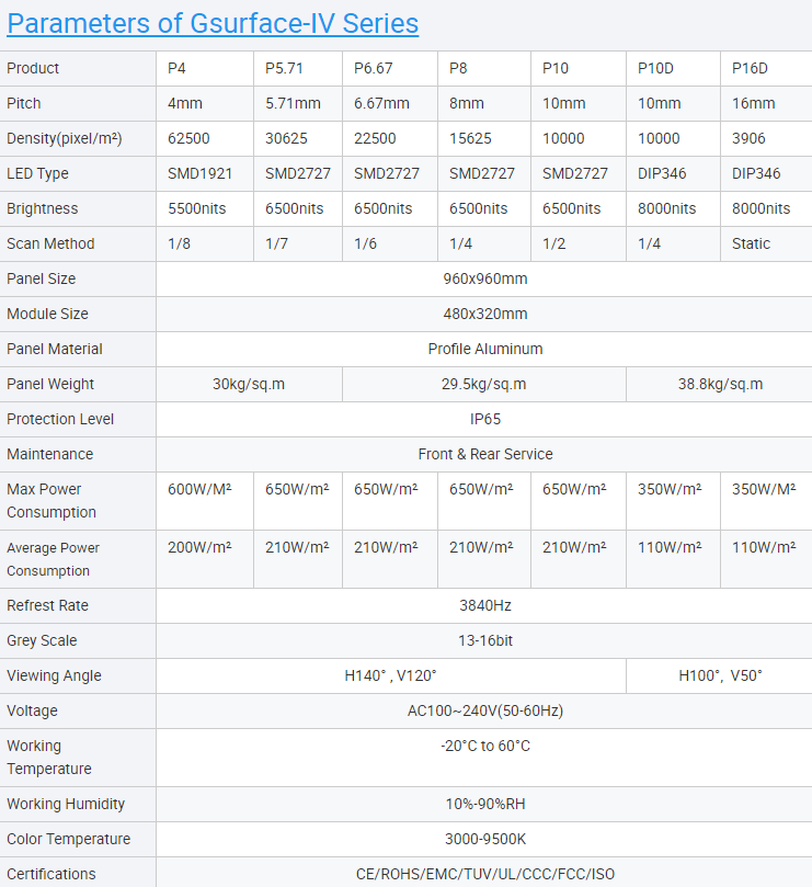 Produits fixes d'extérieur GCL Panneau publicitaire haute luminosité Écran LED 960*960mm