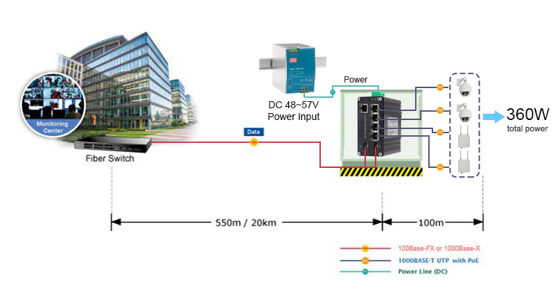 porto 4 industrial do interruptor do ponto de entrada SFP Gigabit Ethernet de 802.3bt 90W