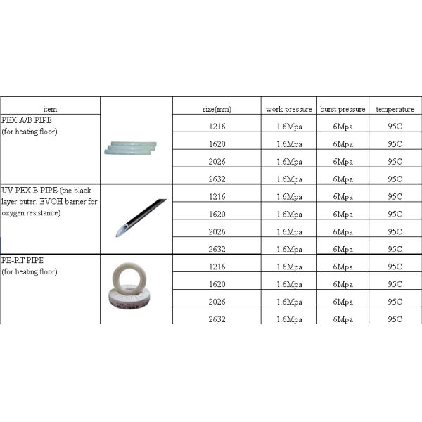 pure PEX-A tube for hot water supply floor heating system