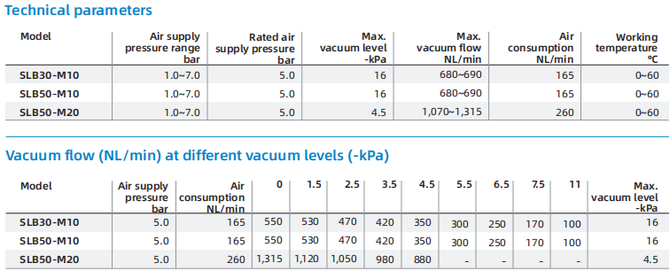 SLB Series Thin Lip Flow Gripper