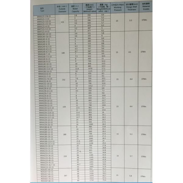 Welding Empty Seamless Steel Gas Cylinder Hydrogen Medical Gas Cylinder High Pressure