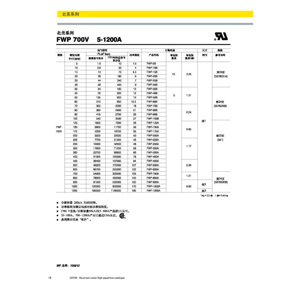 Взрыватели 700v 5-1200A Bussmann FWP серии JULUN североамериканские