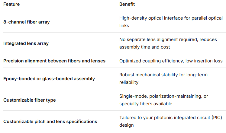 8-Channel Fiber Array Unit (FAU) with Attached Lens Array – Integrated Fiber & Lens Assembly, for Silicon Photonics Edge Coupling & High-Speed Optical Modules