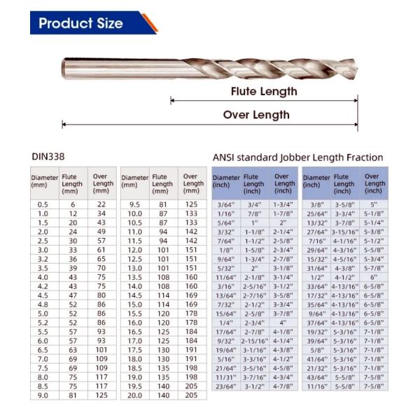 3mm DIN338 Straight ShankHSS Twist Drill Bit with Roll Forged