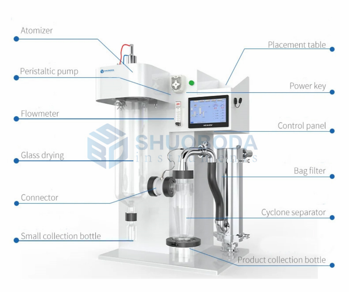 SPD-MINI Lab Spray Dryer For Protein Milk Coffee 2000ml/h