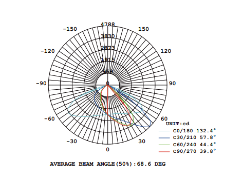 Регулируемый солнечный уличный свет 180lm сада IP66 водостойкий
