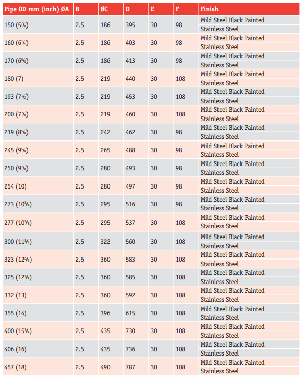 Покрытые хромом стальные коробки оцинковывают покрытый язычок крышки дождя вытыхания