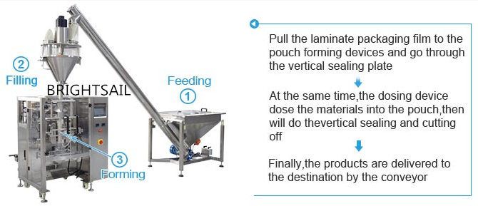 machine de remplissage de poudre d'épice de 10g 5kg 1300mm 1500mm 2600mm pour la boisson solide