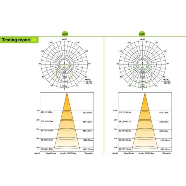 LED panel light 596*596*12mm 54w 72w UL/CE 3 years warranty