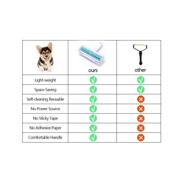 Blue ABS Nylon Fiber Pet Hair Remover Roller Thorough Dog Hair Roller