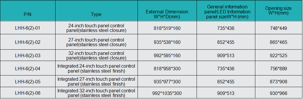 Touch panel control panel