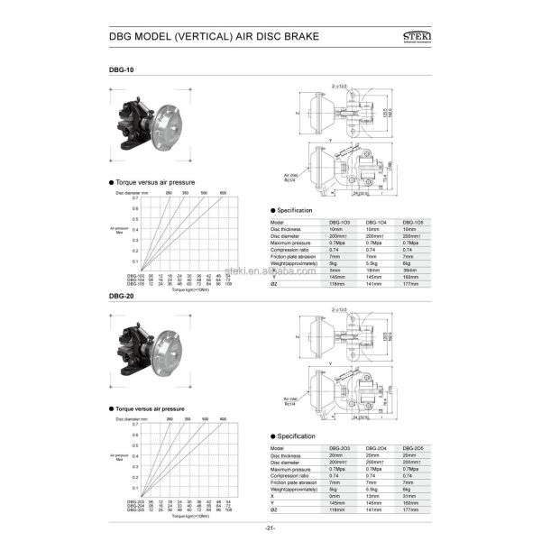 STEKI 2024 Friction Disc Brakes The Ultimate Solution for Your Manufacturing Plant