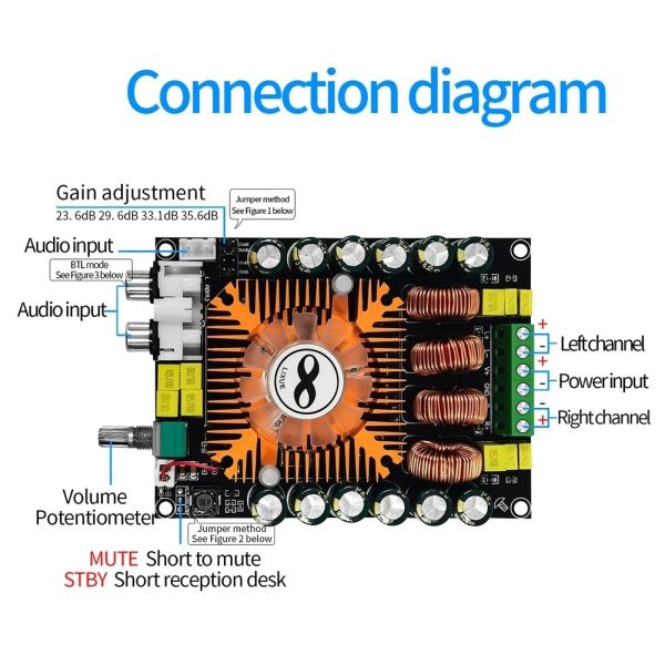 160W TDA7498E Audio Power Amplifier Board with BTL Mode and Cooling Fan Digital Stereo Power Amplifier Module