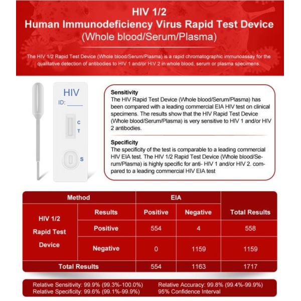 One Step 1/2 Hiv Rapid Home Test Kit Цельная сыворотка плазмы крови 40 тестов / комплект