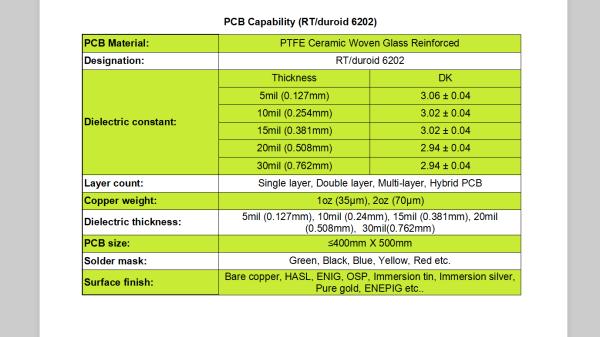 Rogers RT/duroid 6202 Single layer, Double layer, Multi-layer, Hybrid PCB built on 5mil, 10mil, 15mil, 20mil, 30mil