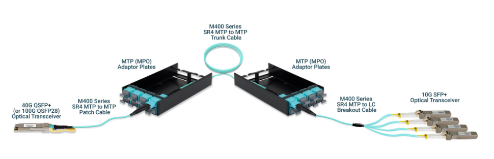 OM3 вносимая потеря ядра 3.0mm гибкого провода 12 PVC MPO MPO низкая для центра данных