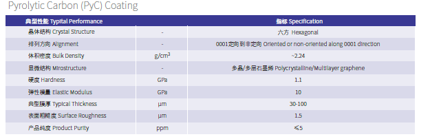 PYROC® PyC Coating & TaC Coating