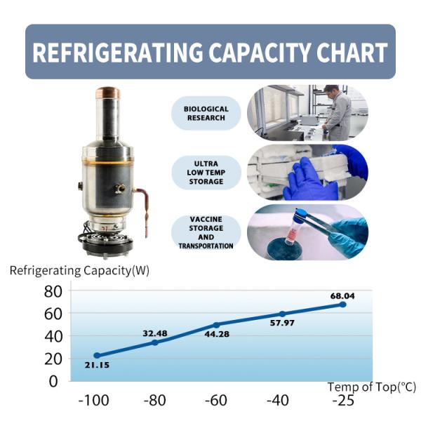 Voltage 100V to 240V 12V/24V Free Piston Stirling Cooler -145C for Cooling Solutions