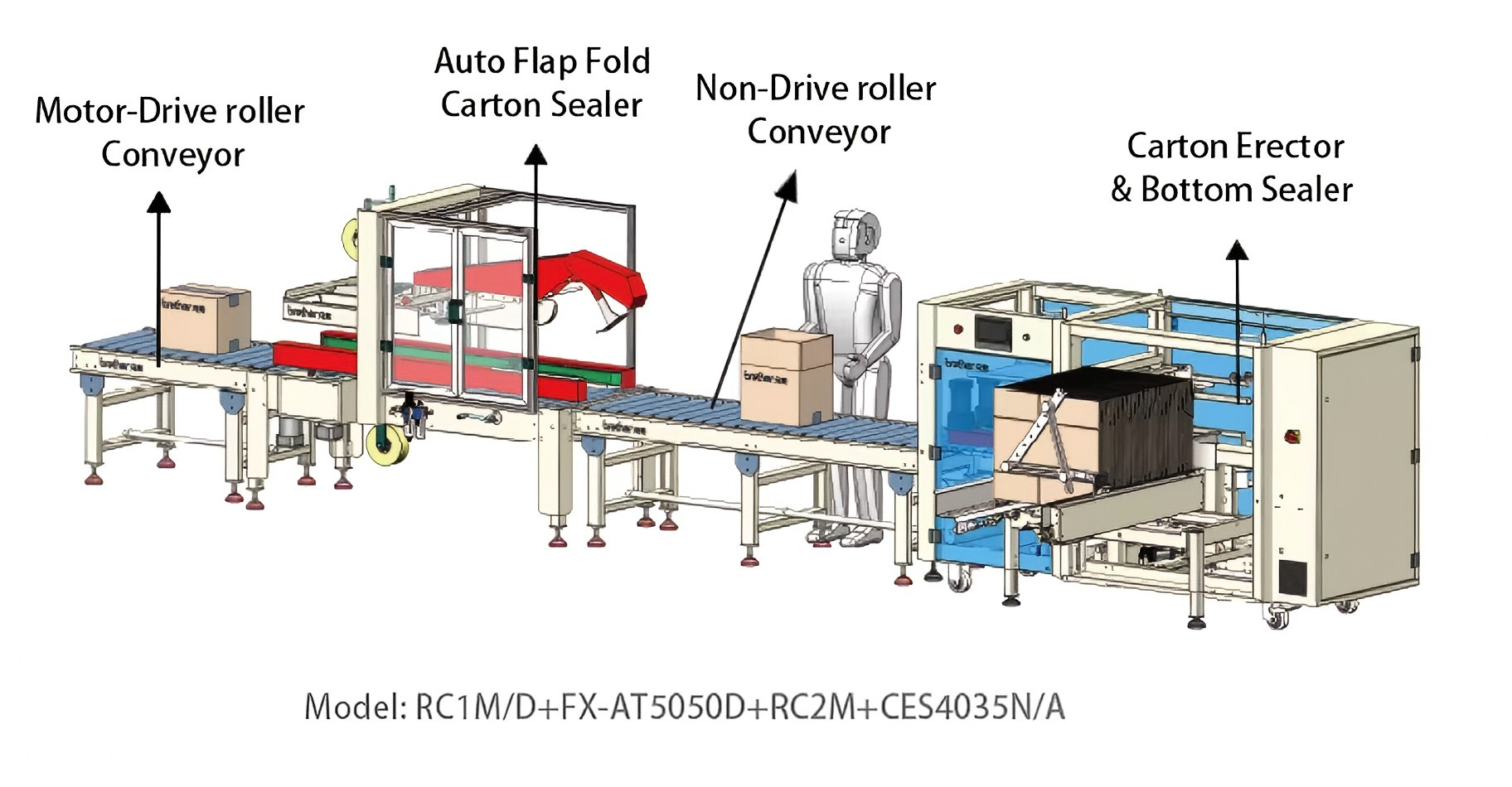 Semi-automatic Electric Carton Erector and Bottom Sealer for High Productivity Packaging
