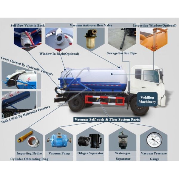 White Special Purpose Truck 4X2 8000 Liter Vacuum Sewage Suction Truck
