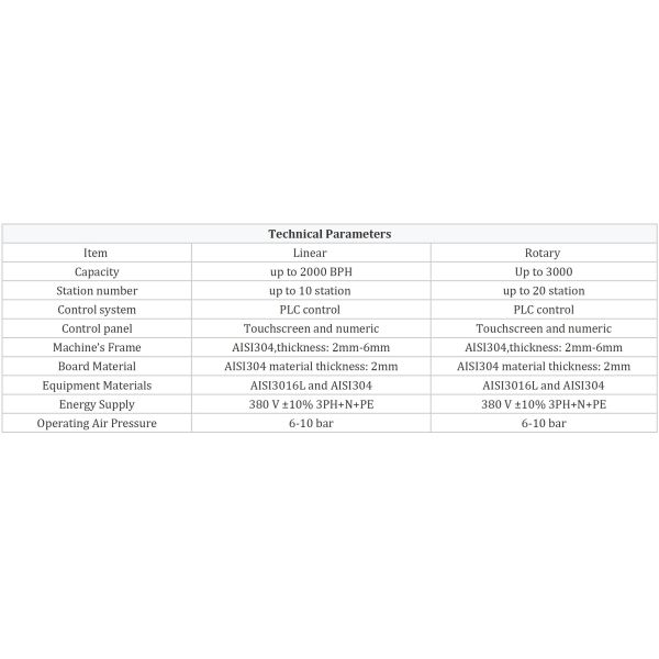 Автоматический заполнять 150BPH-3000BPH подвергает высокоскоростную линию разлива механической обработке SS304