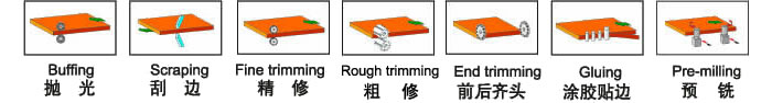 Машина кольцевания края Woodworking Eage T3mm 20m/Min для мебели