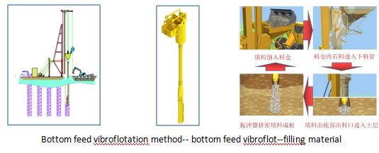 Столбец 1800 Rpm Bvem оффшорный Vibroflotation каменный для обрабатывать мягкий слой почвы
