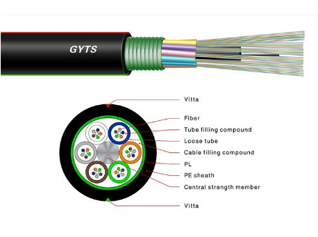 YTTX GYTS Duct Underground Direct Buried Fiber Optic Cable