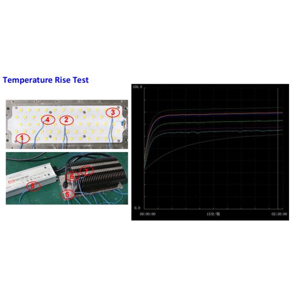Высокомощный светодиод светодиод светодиод 300W-1200W IP66 Для футбола