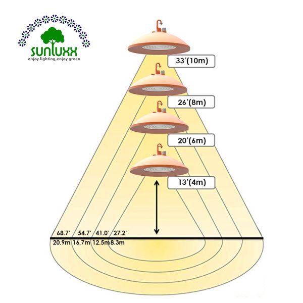 160 LMW LED High Bay Warehouse Lighting Fixture 120W Cold Storage SAA NSF Certificated