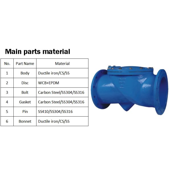 Rubber Disc Flange End Flexible Check Valve