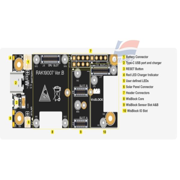 YJJ RAK19007 WisBlock Base Board 2nd Gen - Evaluation Board Base Module Development Board