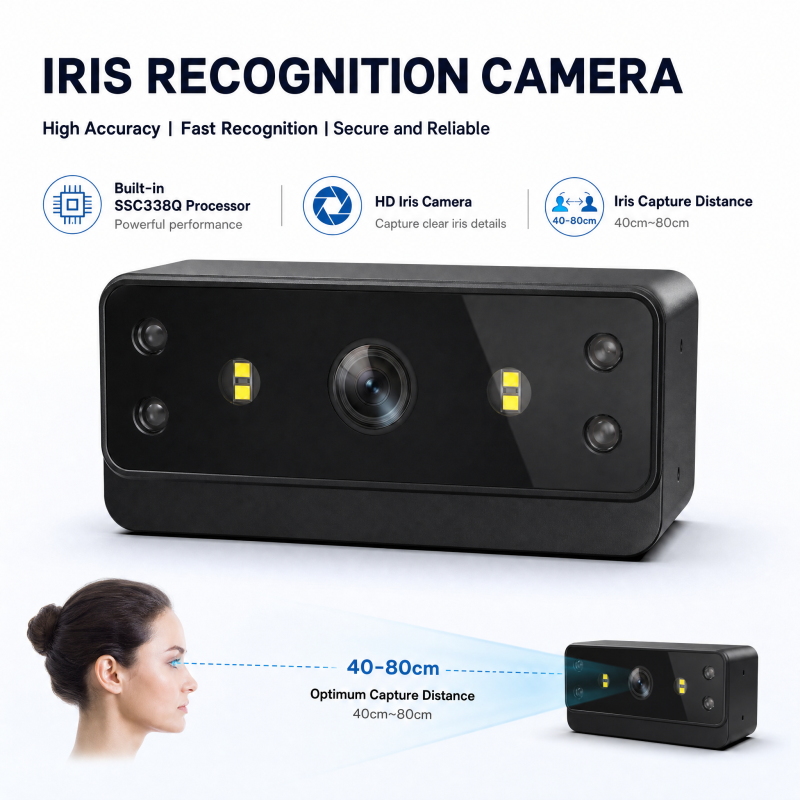 JP16M Iris Recognition Module CPU SSC338Q Iris Image Formats K1, K2, K3, K7