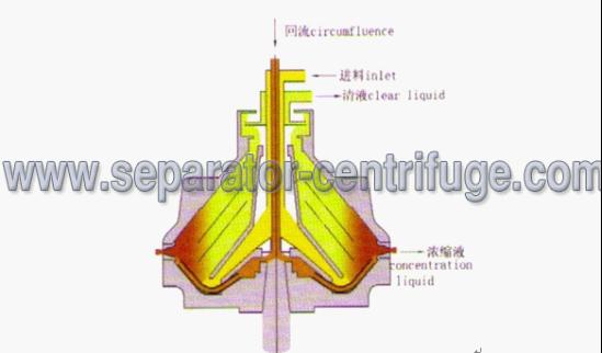 Separador del almidón de trigo del maíz de la mandioca del acero inoxidable - centrifugadora