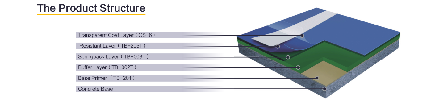 Green Indoor Tennis Court Flooring Thermal Insulation