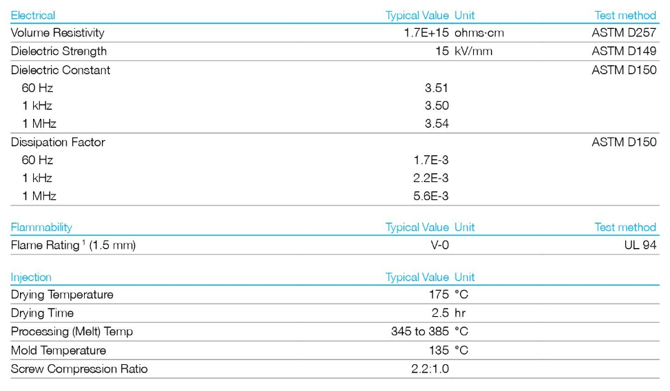 Сульфон Polyether Veradel A-201 прозрачный, теплостойкая пластмасса PESU