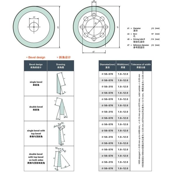 Ножи для переработки пищевых продуктов HSS Ножи для салатного резчика