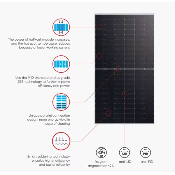 Longi Hi-Mo 6 Explorer LR5-72HTD Dual Glass Solar Power Modules 4.0mm2 Cable 560-585W