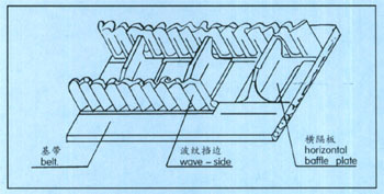 Heat Resistant Corrugated Sidewall Conveyor Belt For Bulk Material Angle Handling