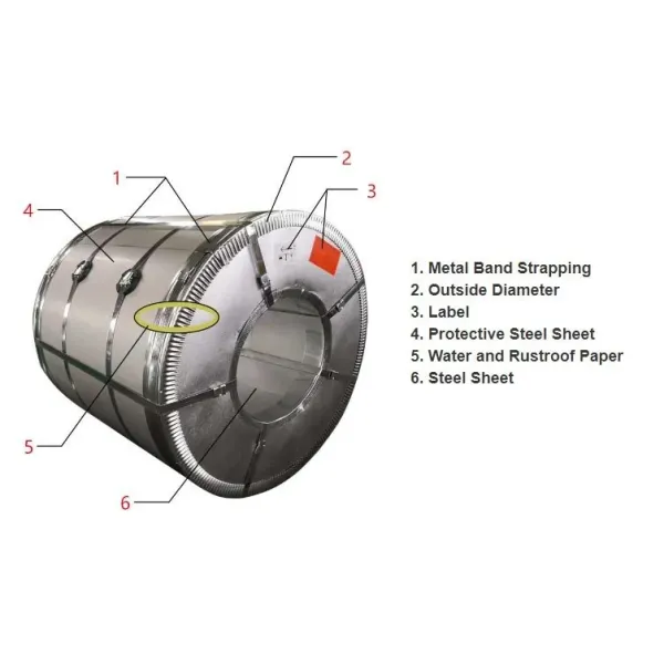 Строительство Легкая стальная катушка Черная поверхность